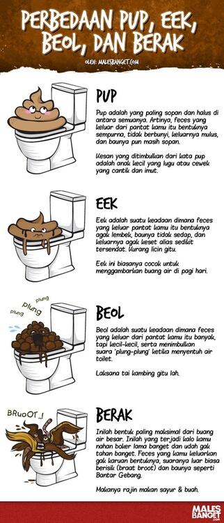 masuk kategori yang mana ente gan??