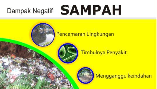 Infographic Tentang Sampah Jakarta