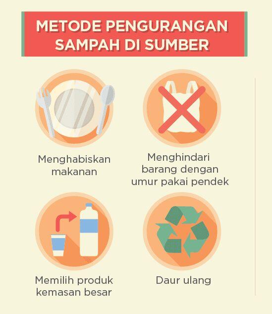 Infographic Tentang Sampah Jakarta