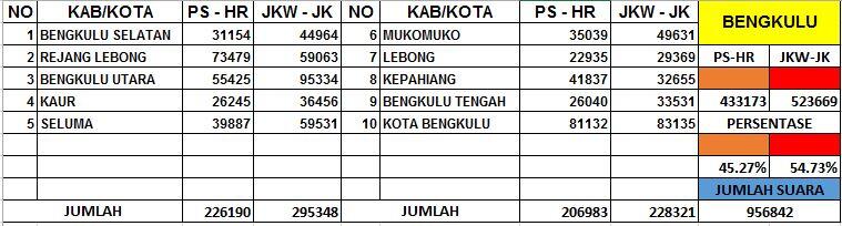 HASIL REAL COUNT KPU