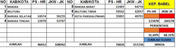 HASIL REAL COUNT KPU