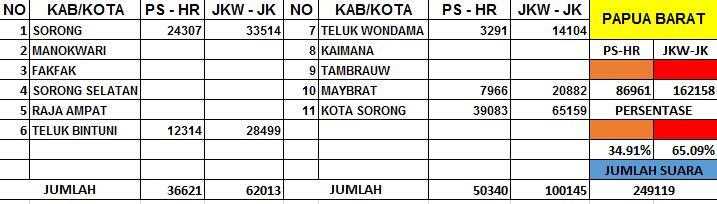 HASIL REAL COUNT KPU