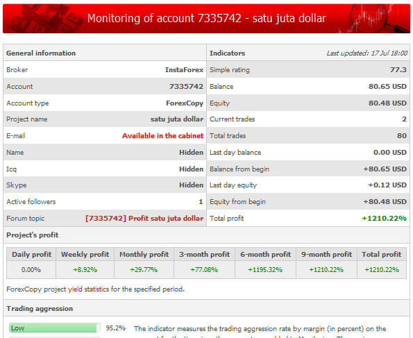 &#91;INSTAFOREX&#93; FOREXPERIA - Trading Tanpa Ribet =&gt; Forexcopy &amp; PAMM Siap Profit 