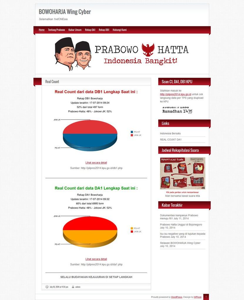 &#91;Tarian Kemenangan Wowok, mari kita ikut joget2&#93; Kawalpemilu.org: Prabowo Menang...