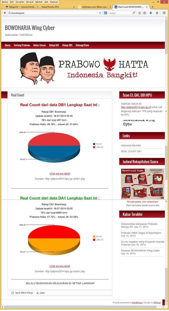 Hasil real count bowoharja.biz