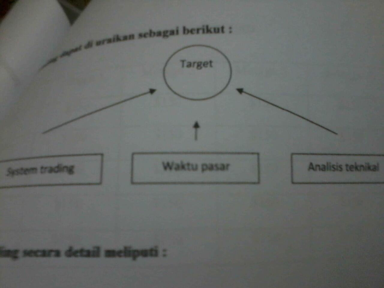 &#91;FOREX&#93; SKRIPSI ANALISIS TEKNIKAL PASTI 30% TIAP MASA 20 HARI KERJA