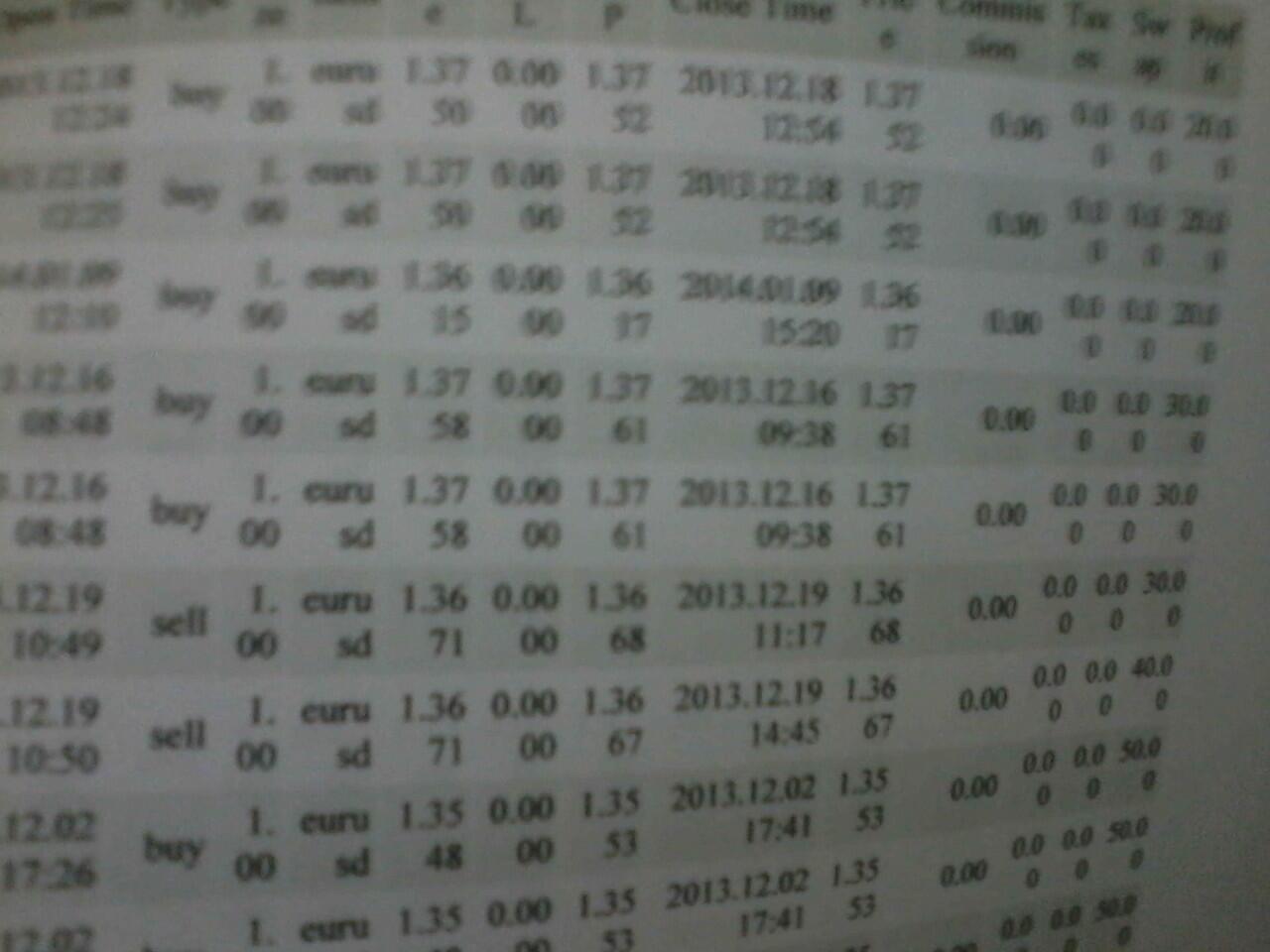 &#91;FOREX&#93; SKRIPSI ANALISIS TEKNIKAL PASTI 30% TIAP MASA 20 HARI KERJA