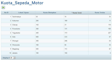 Cara Mudik Hemat &amp; Aman 2014