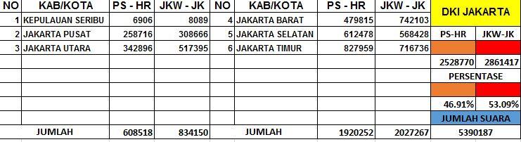 HASIL REAL COUNT KPU