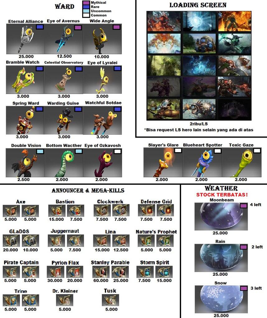 Global items. Global items