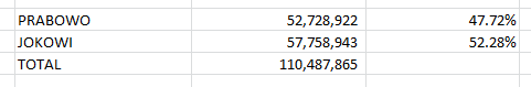 &#91;Real Count DA1&#93; Rekap Pilpres 2014 dalam format Excel