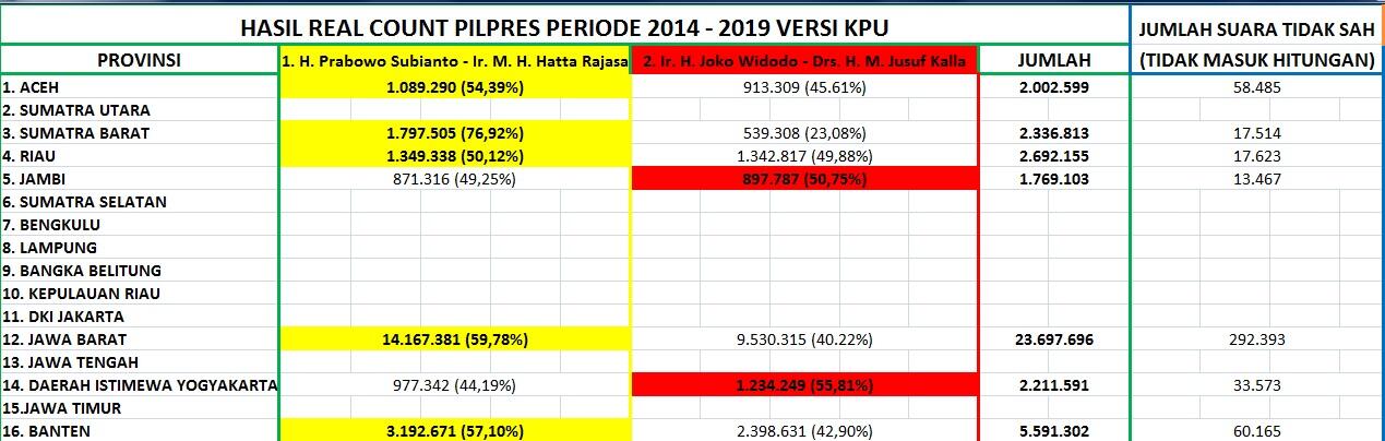 &#91;DARI WEB KPU&#93; HASIL PEROLEHAN SUARA PILPRES 2014 BERDASARKAN FORM DC1 &#91;PROPINSI&#93; 