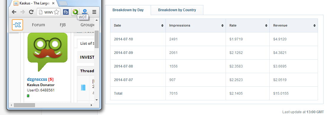 &#91;WTS&#93; TRICK CARA DAPAT $ UP TO $20 DARI BLOG DENGAN IKLAN PTC / PPV WITH BOT - LEGIT