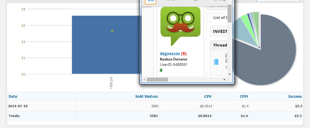 &#91;WTS&#93; TRICK CARA DAPAT $ UP TO $20 DARI BLOG DENGAN IKLAN PTC / PPV WITH BOT - LEGIT