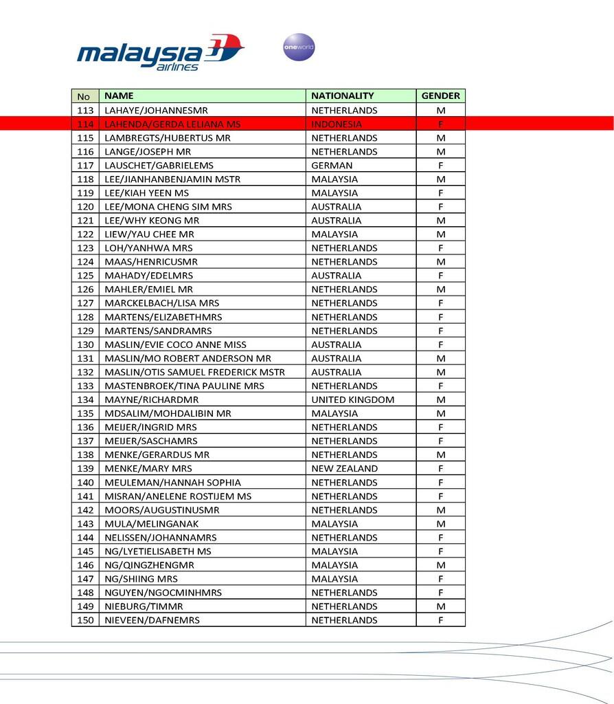 DAFTAR RESMI PENUMPANG MH17