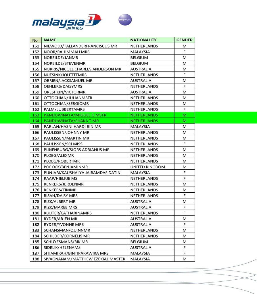 DAFTAR RESMI PENUMPANG MH17