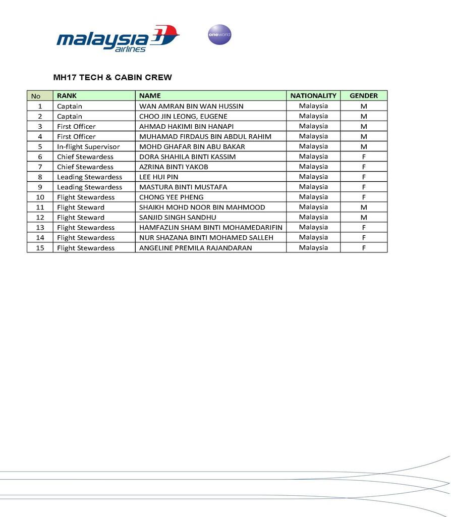 DAFTAR RESMI PENUMPANG MH17