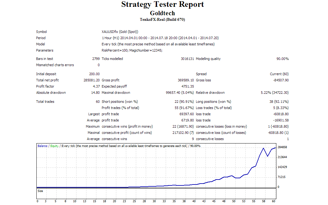 ROBOT FOREX EA JAGATTECH FREE