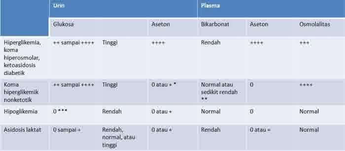 Penderita Diabet yang sebaiknya tidak berpuasa