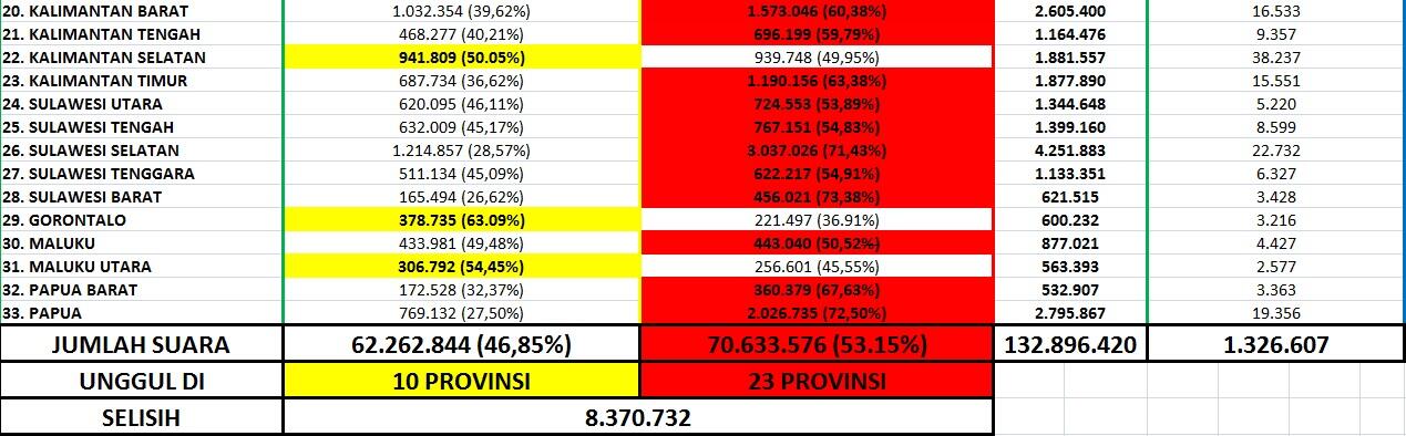 Kenapa Semua Situs Lembaga QC Yang Memenangkan Prabowo Nggak Bisa Diakses Lagi?