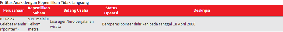 Bisnis Tiket Pesawat Dan Agen Travel||Syarat Mudah Layanan Prima &#91;By Pointer.co.id&#93;