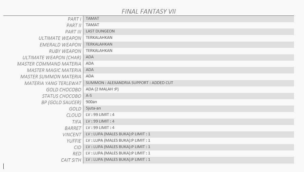 &#91;NOSTALGIA&#93; Final Fantasy VII + Walkthrough