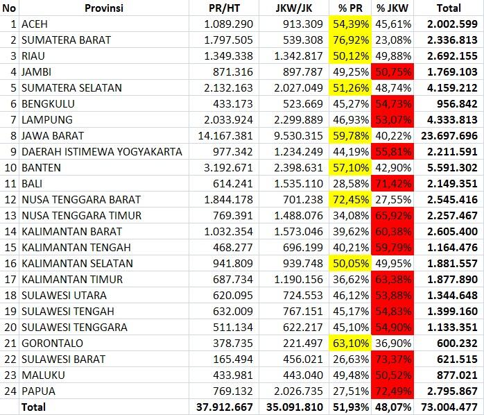 REKAP DC1 KPU