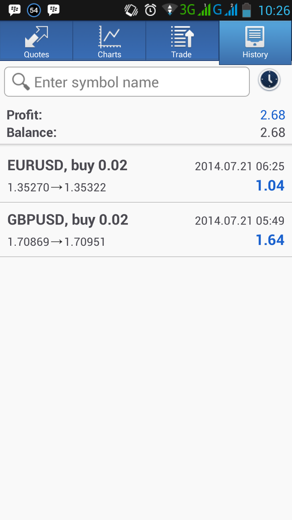 Forex Itu Menyenang Cukup $1 Perhari.. Khusus Newbie