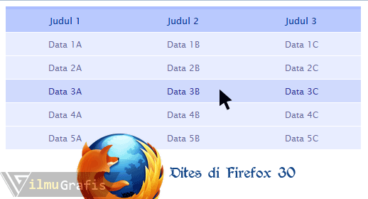 Membuat Table Cantik dengan CSS