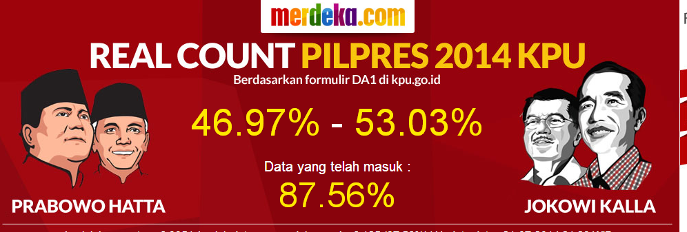 &#91;ADOEKA MANA SUUUAARAAAANYA&#93; Real Count Pemilu versi MERDEKA dan KAWAL.ORG