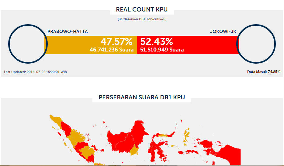 Santai ya Bro...