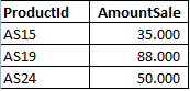 Tanya Logic SQL