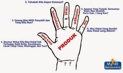 Rencanakan keuanganmu selagi umurmu muda