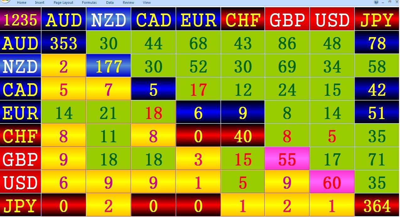 Forex indicator programming