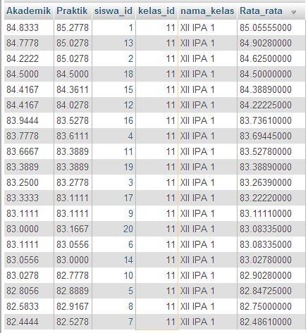 &#91;ASK&#93; Menggunakan LIMIT pada MySQL 