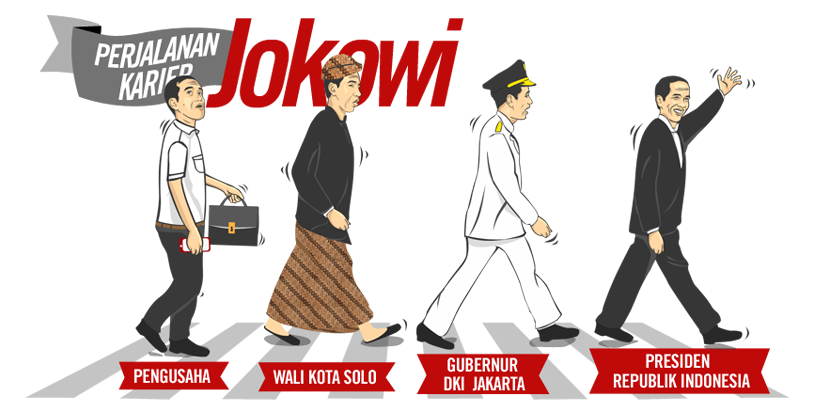 Joko Widodo Presiden Terpilih 2014-2019