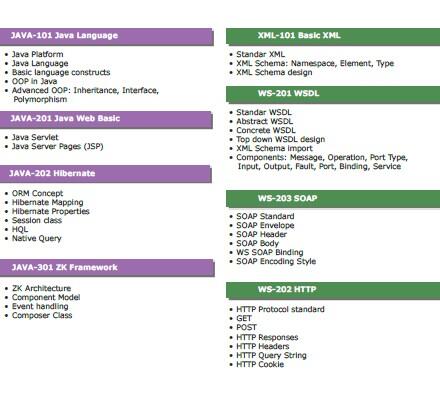 Coolpie Consulting - Jasa High Quality IT Training for All (Basic-Advanced) Level