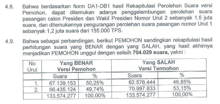 Perihal berkas laporan Prabowo ke MK
