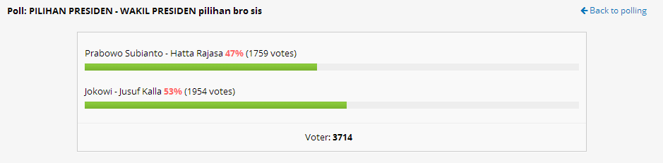 Polling Kaskus ternyata Akurat (margin error &lt; 1%)