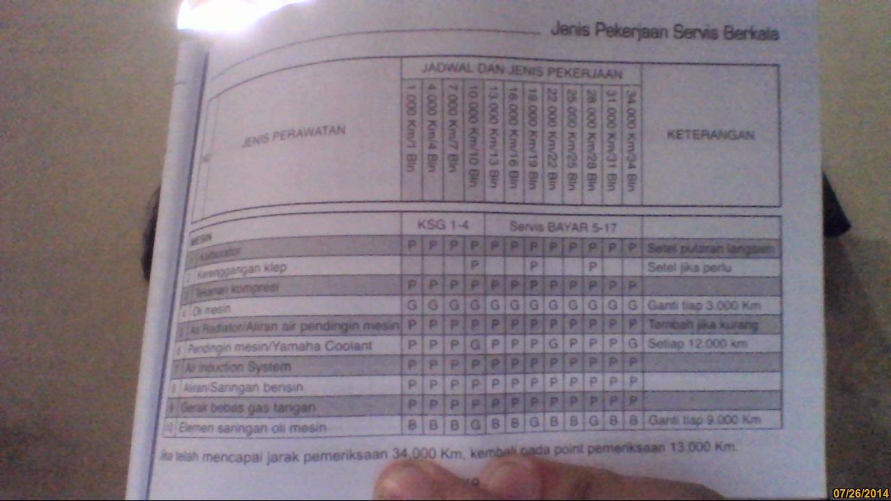 KECEWA SAMA SERVICE CENTER YAMAHMUD