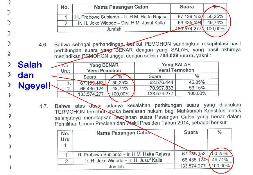 Berikut ini dokumen permohonan perselisihan yang diajukan Prabowo-Hatta ke MK