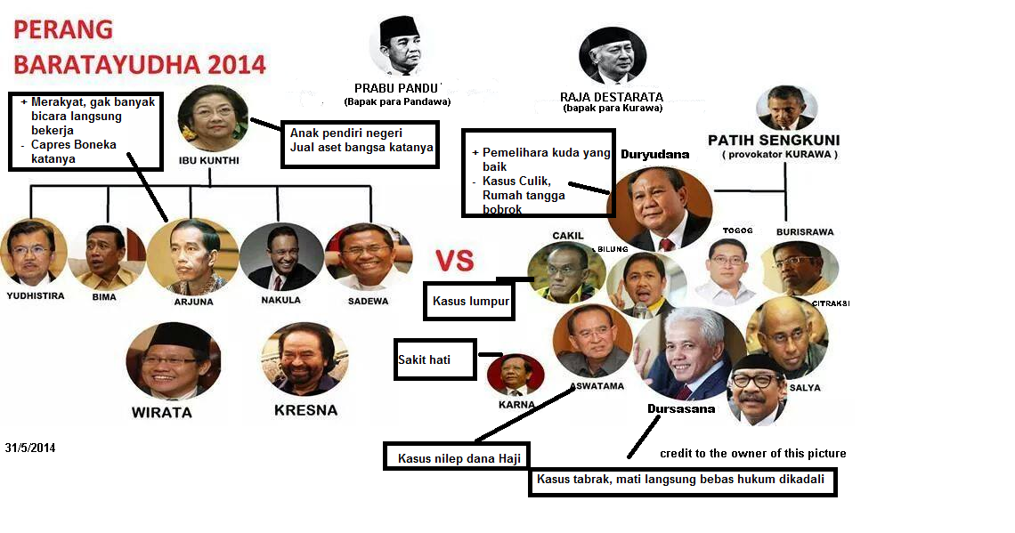curhatan ane tentang pendukung probawo kuda (ya miriplah ma kudanya itu pendukungnya)