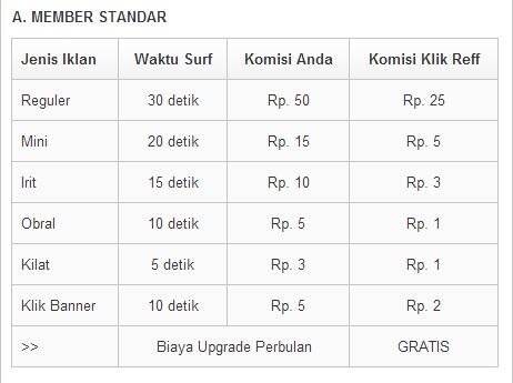 Cuma Online 15 Menit Dapet Rp 15.000 ?? Buruan Gabung !!