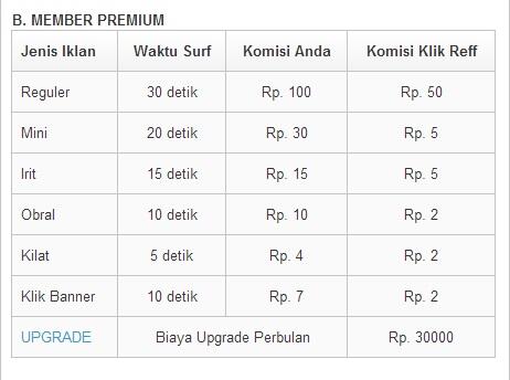 Cuma Online 15 Menit Dapet Rp 15.000 ?? Buruan Gabung !!
