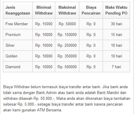 Cuma Online 15 Menit Dapet Rp 15.000 ?? Buruan Gabung !!