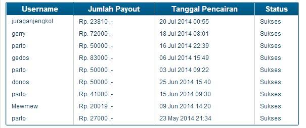 Cuma Online 15 Menit Dapet Rp 15.000 ?? Buruan Gabung !!