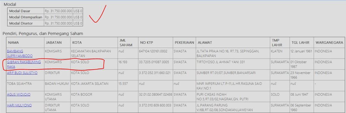 Tempat Usaha Anak Jokowi Juga Dikawal Ketat