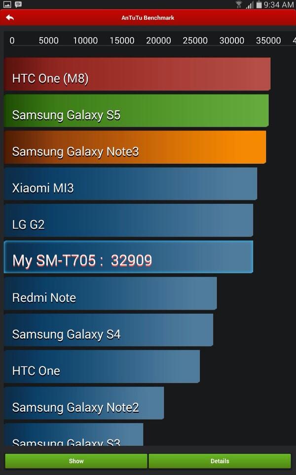 SAMSUNG TAB S 8.4 LTE