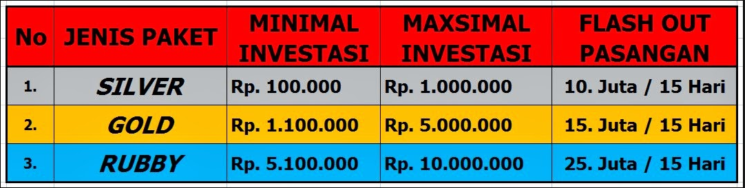 {thatswhatuget} S3 SYSTEM, Komunitas Saling Bantu + Binary, Cashback Ready...!!!