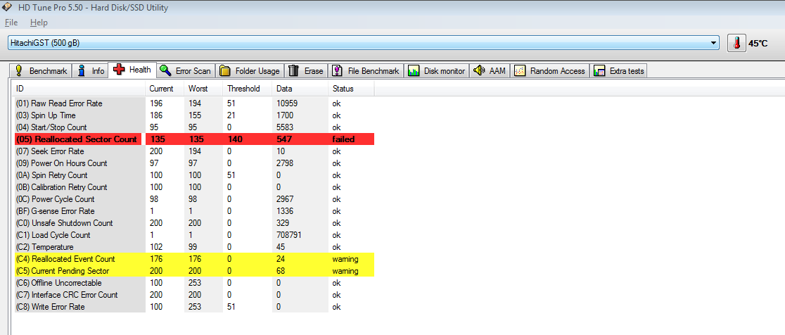 ( ASK ) Cara mengatasi Rellocated Sector Count